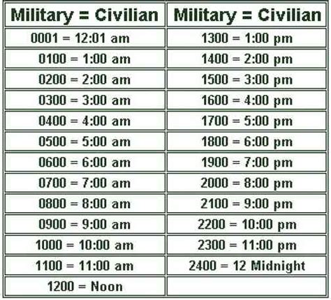 what time is midnight in military time.
